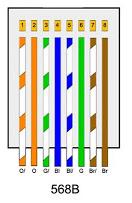 568b Wiring Diagram